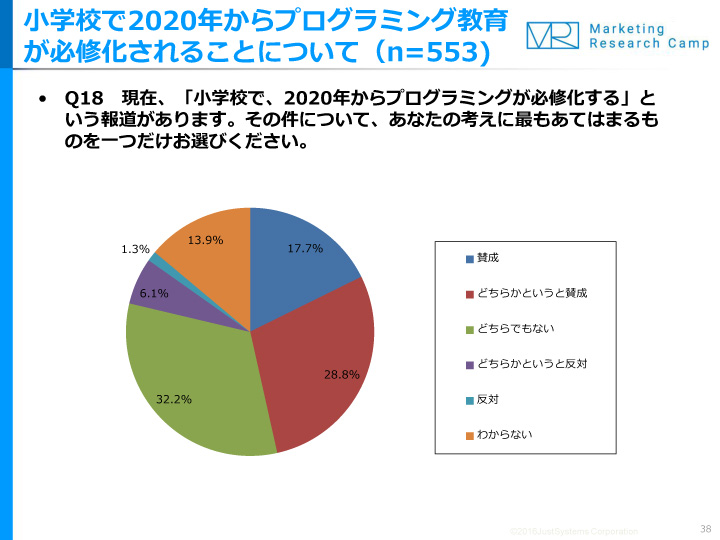 小学校で2020年からプログラミング教育が必修化されることについて